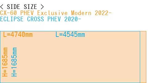 #CX-60 PHEV Exclusive Modern 2022- + ECLIPSE CROSS PHEV 2020-